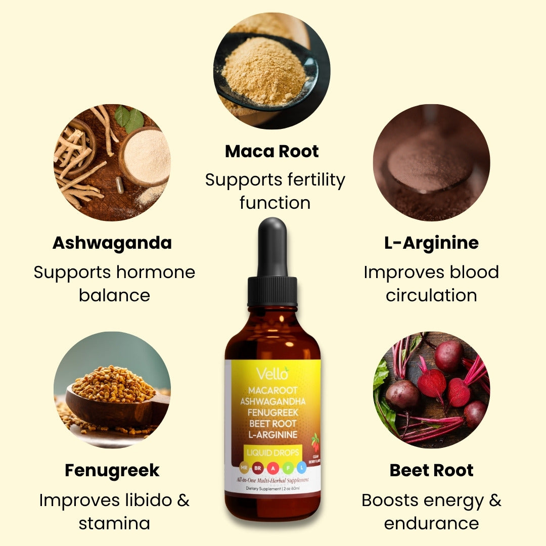 Maca Root Fertility Regulator