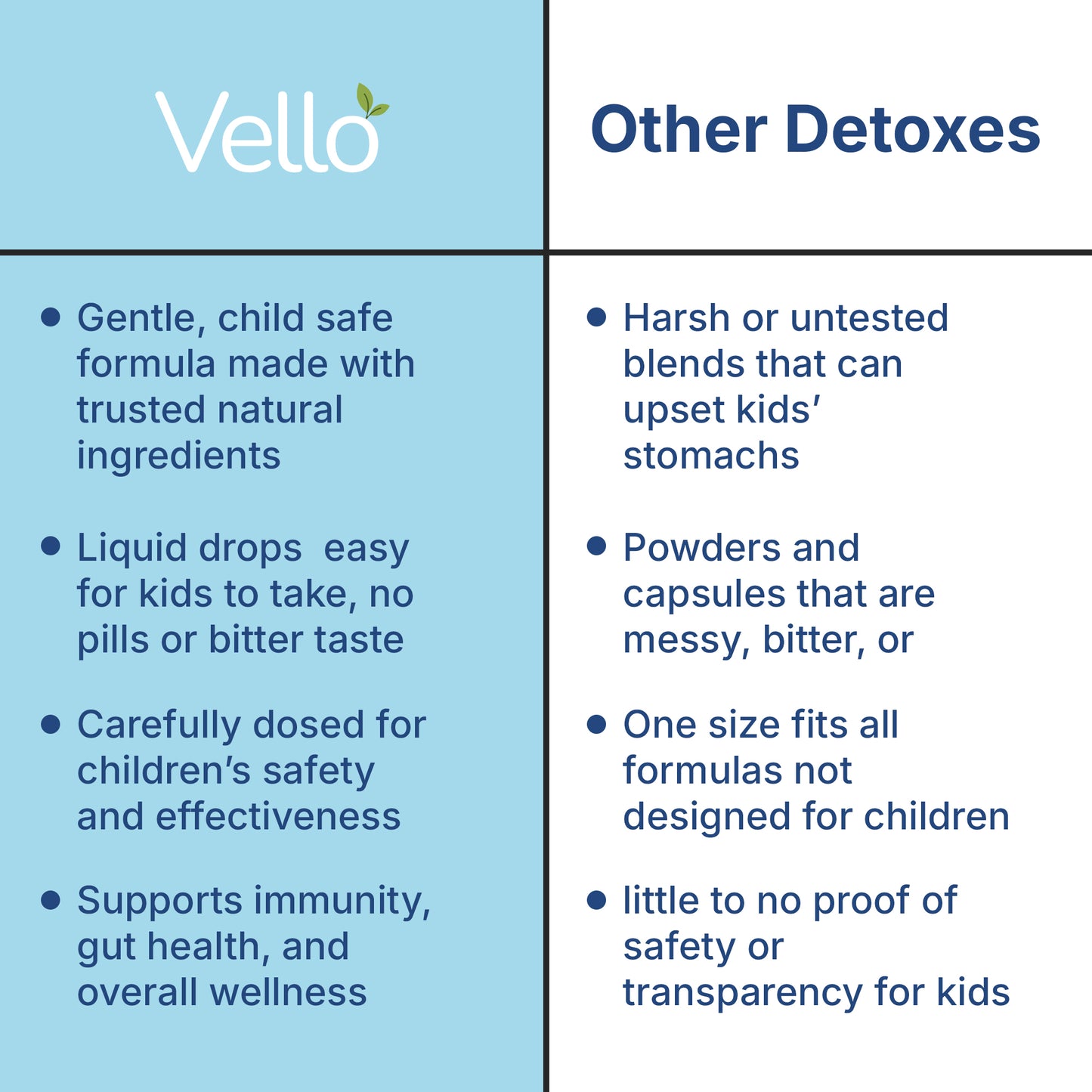 Paratox - Parasite Cleanse for Kids
