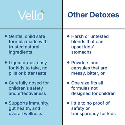Paratox - Parasite Cleanse for Kids